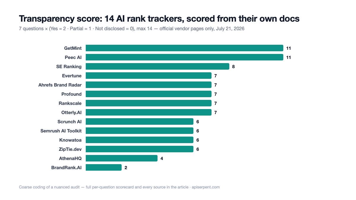 Chart-style image representing repeated AI citation observations